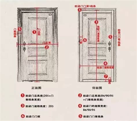 门高度|室内门是2米1和2米3哪个好？室内门高度有什么讲究？